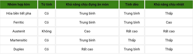 dac-tinh-cua-inox