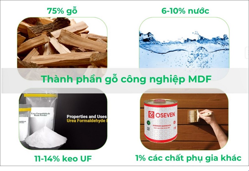 thanh-phan-go-mdf